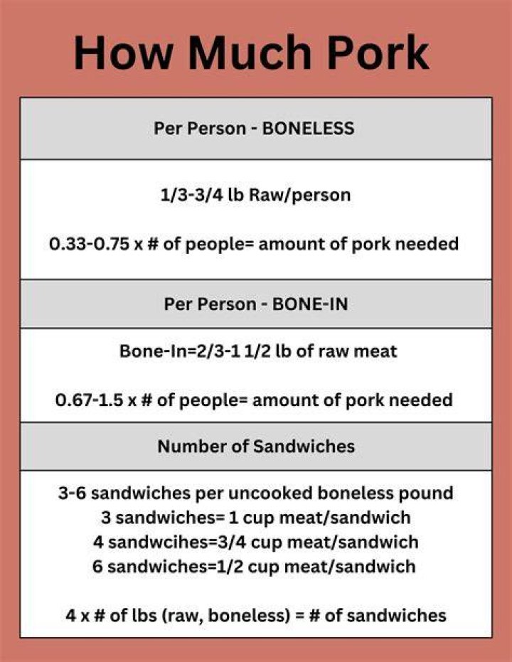 How much does a pound of pulled pork feed?