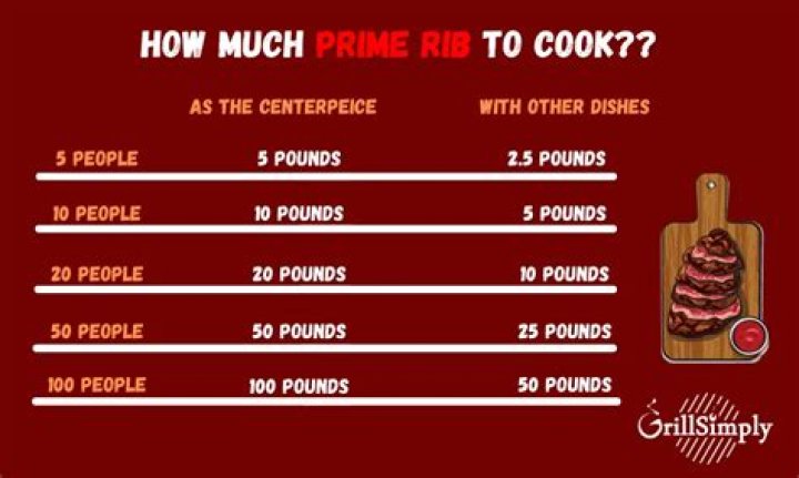 How much does a prime rib dinner cost?
