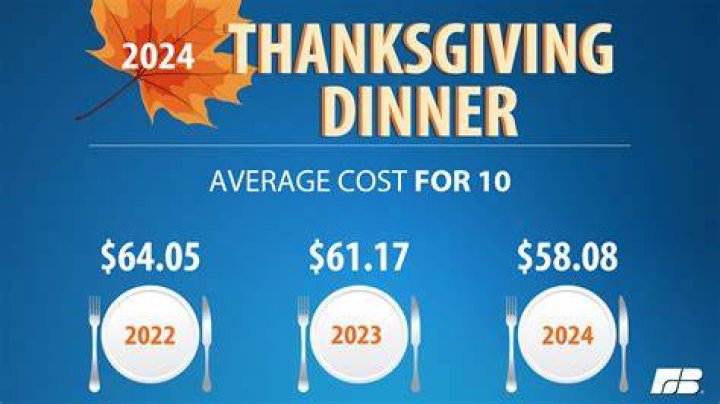 How much does a traditional Thanksgiving dinner cost?