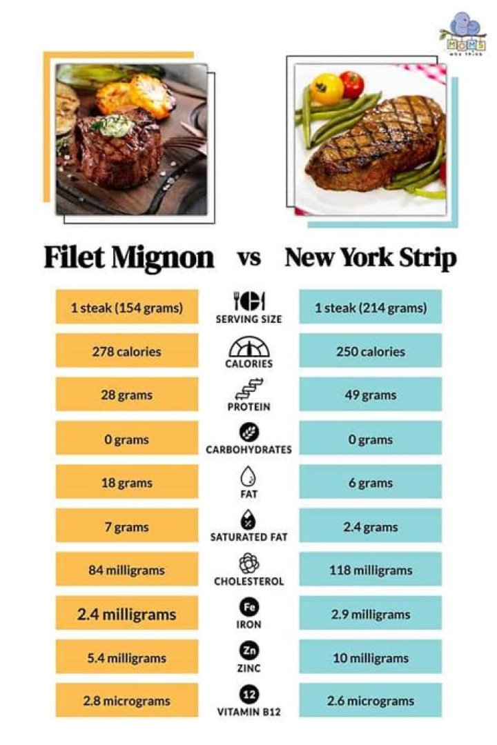 How much does a whole New York strip weigh?