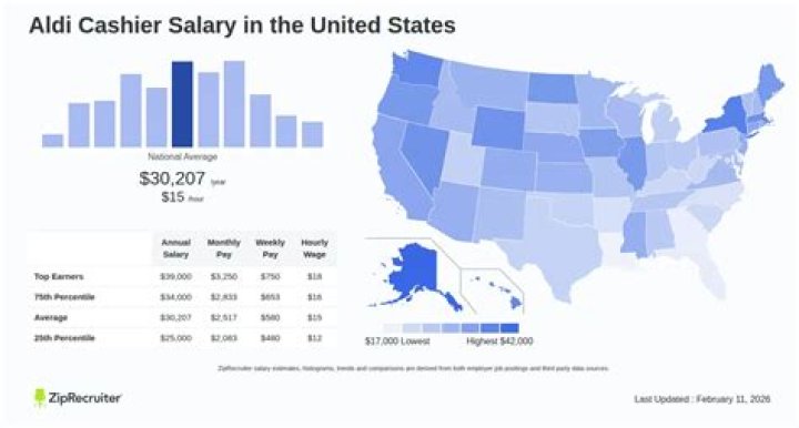 How much does Aldi pay per hour in Illinois?