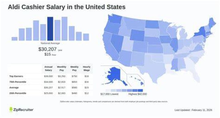 How much does Aldi pay per hour in Oklahoma?