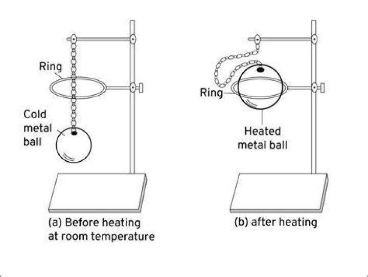 How much does Aluminium expand when heated?