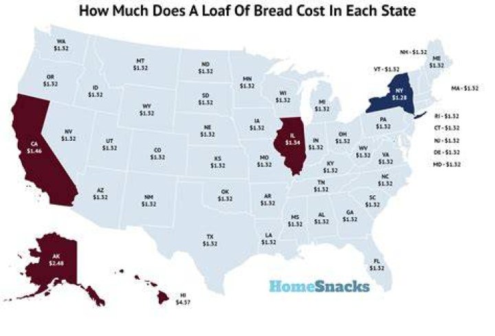 How much does bread cost in 2021?