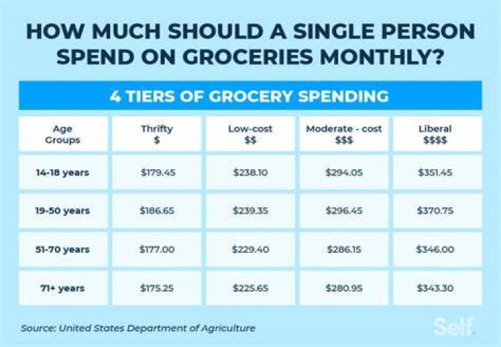 How much does Freshly cost per month?