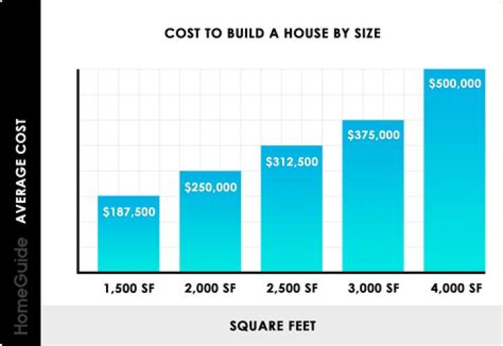 How much does it cost to build a small sunroom?