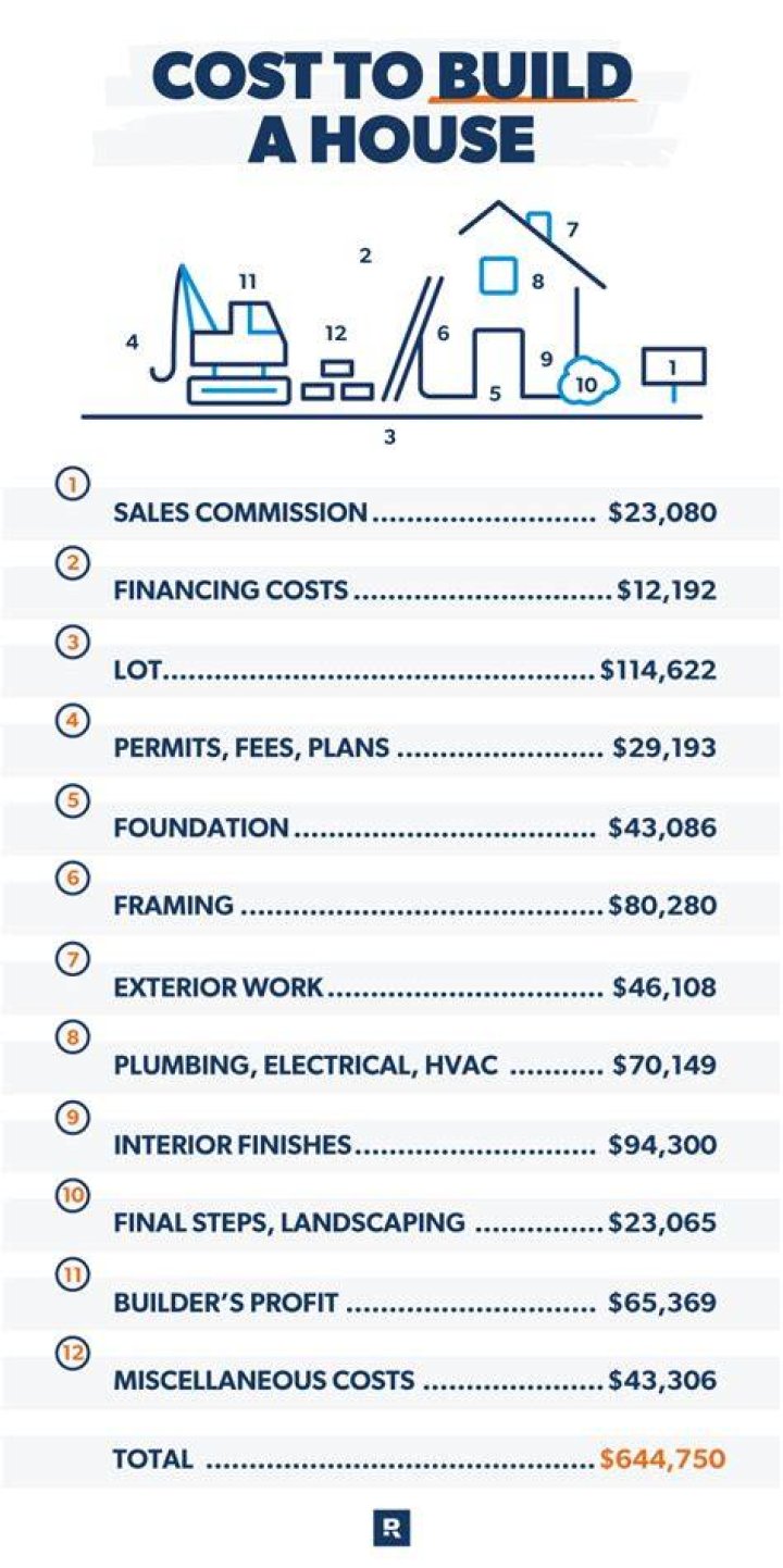 How much does it cost to build a standard stadium?