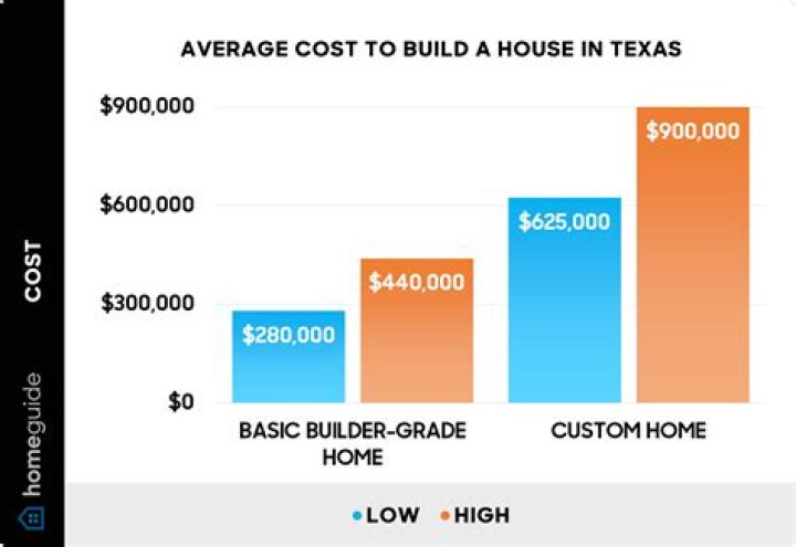 How much does it cost to get a bumper replaced?