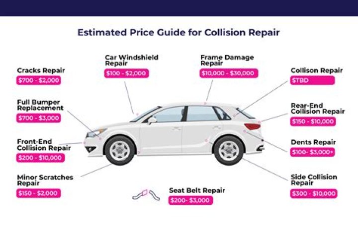 How much does it cost to get your ignition fixed?