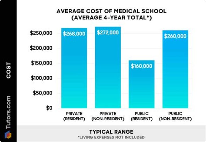 How much does it cost to go to USC for 4 years?