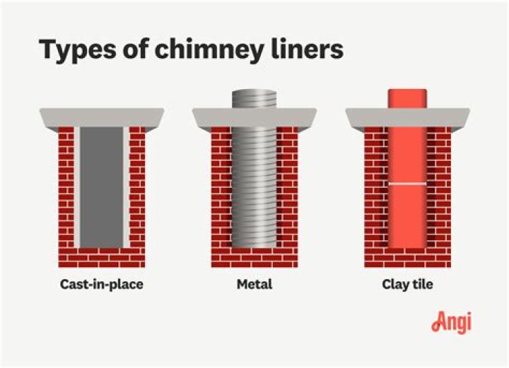 How much does it cost to have a chimney liner installed?