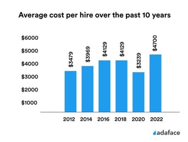 How much does it cost to hire Property Brothers?