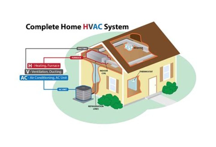 How much does it cost to install central air and heat in a 1000 sq ft house?