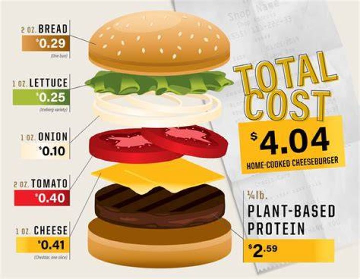 How much does it cost to make a milkshake?