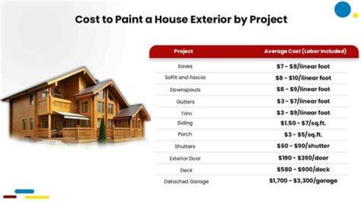 How much does it cost to paint all the trim in a house?