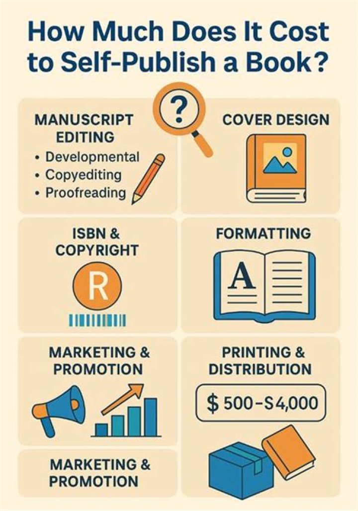 How much does it cost to publish a book in Nigeria?