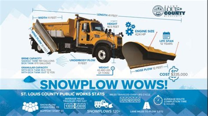 How much does it cost to put a snowplow on a truck?