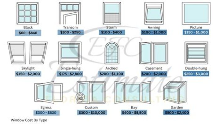 How much does it cost to put in a smaller window?