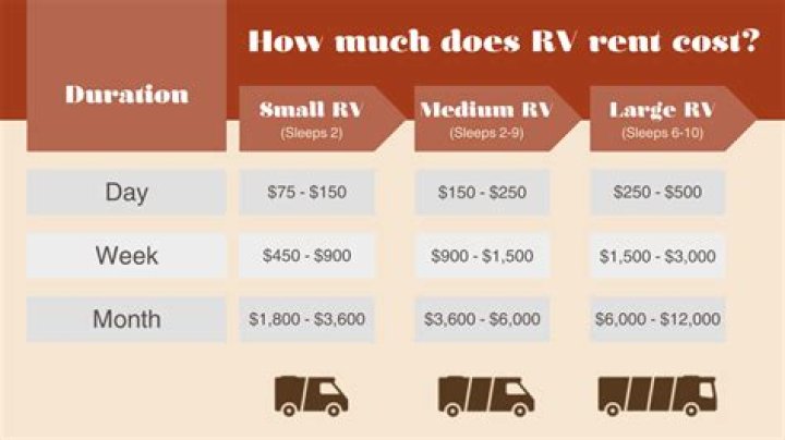 How much does it cost to rent chainsaw?