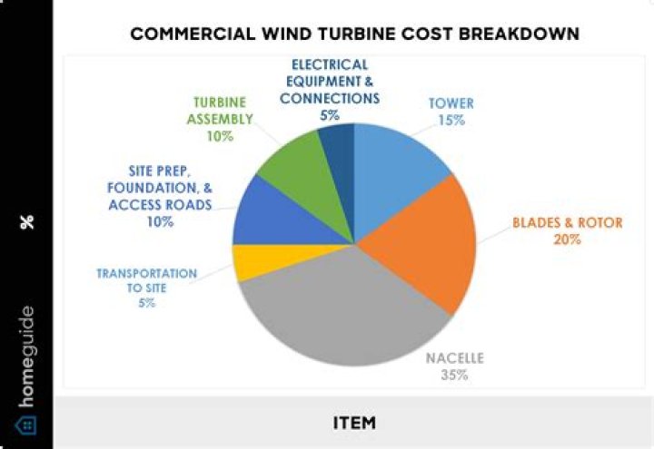How much does it cost to run a furnace?