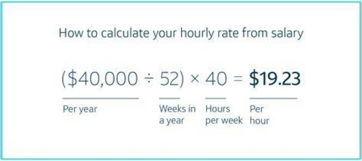 How much does McAlister’s pay per hour?