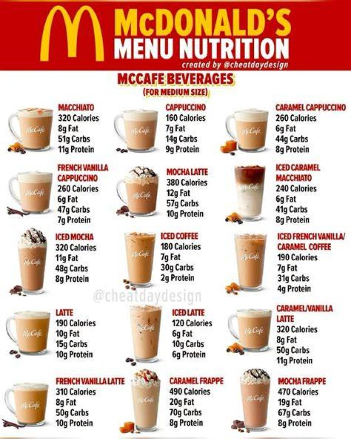 How much does McDonalds coffee cost?