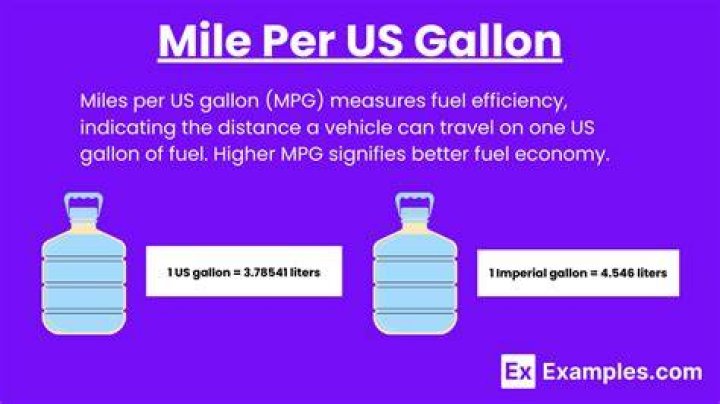 How much does nitromethane cost per gallon?