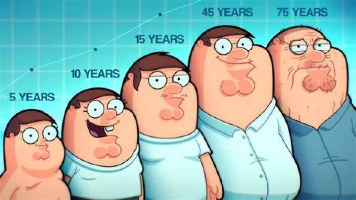 How much does Peter from Family Guy weigh?