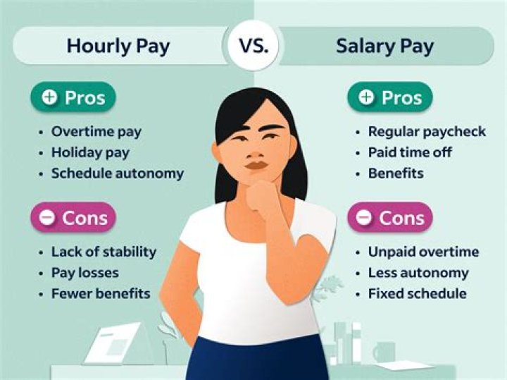 How much does Robeks pay hourly?