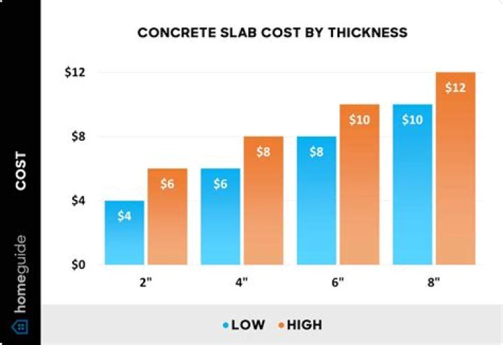How much does shred 360 cost?