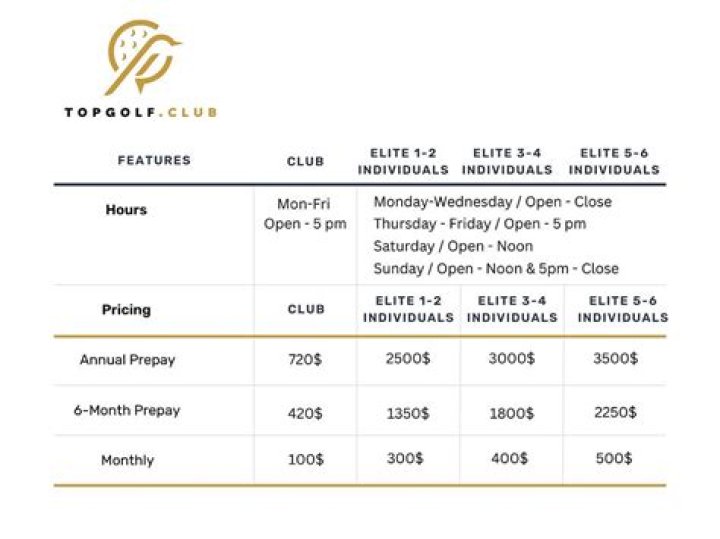 How much does Topgolf cost per person?