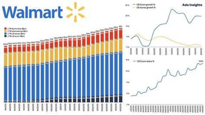 How much does Walmart pay in Massachusetts?