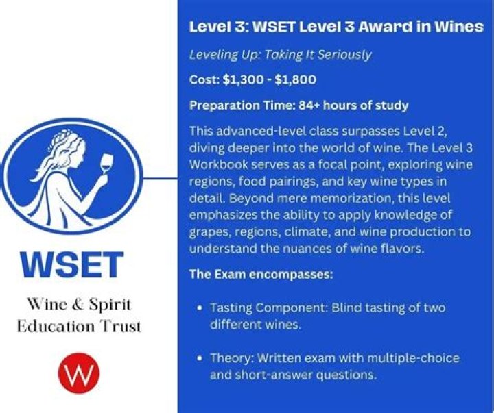 How much does WSET Level 3 cost?