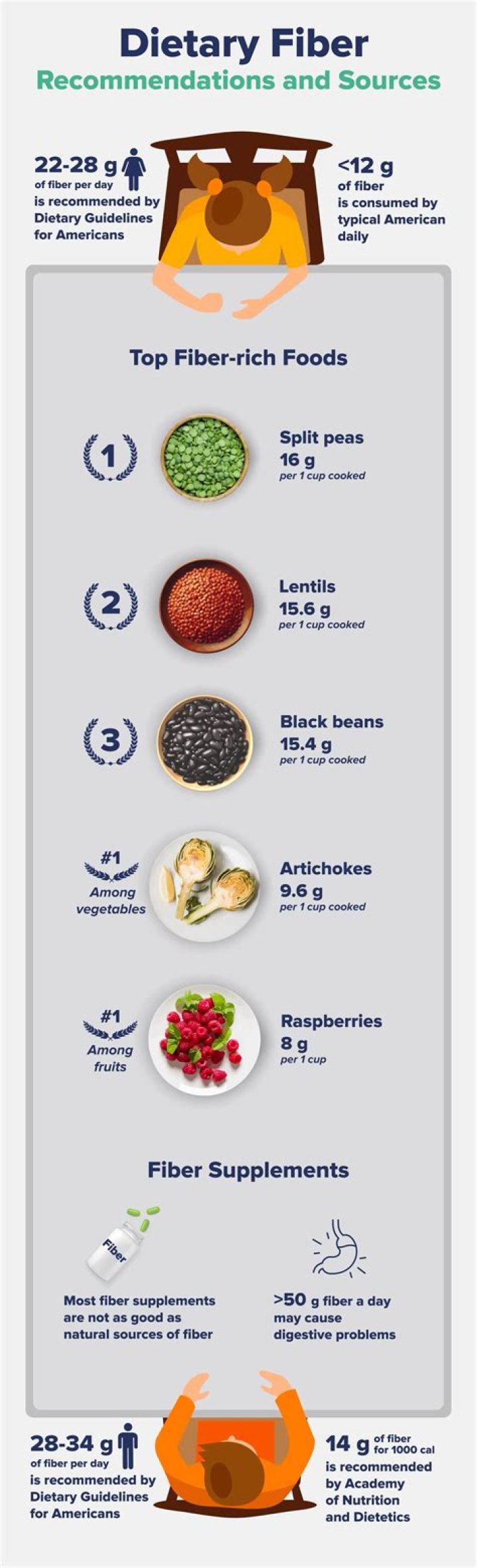 How much fiber is in a cup of almonds?