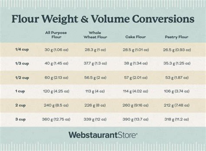 How much flour does a 1 gallon jar hold?