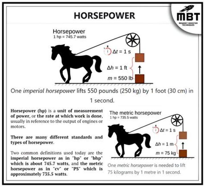 How much horsepower does a 5.0 HO have?