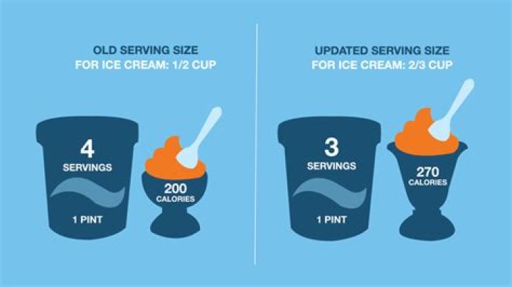How much ice cream is a serving?