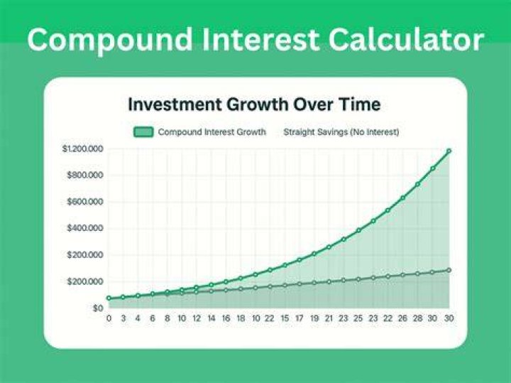 How much interest does 10 million dollars make?