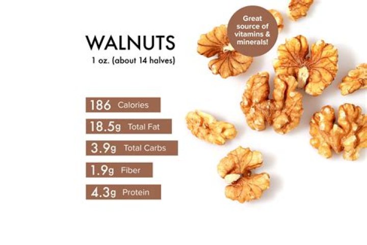 How much is 1 cup of walnuts in grams?