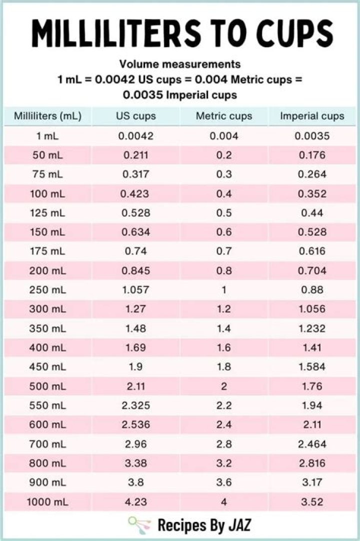 How much is 10 mL of water in cups?