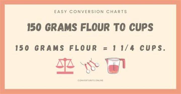 How much is 150 grams in cups?