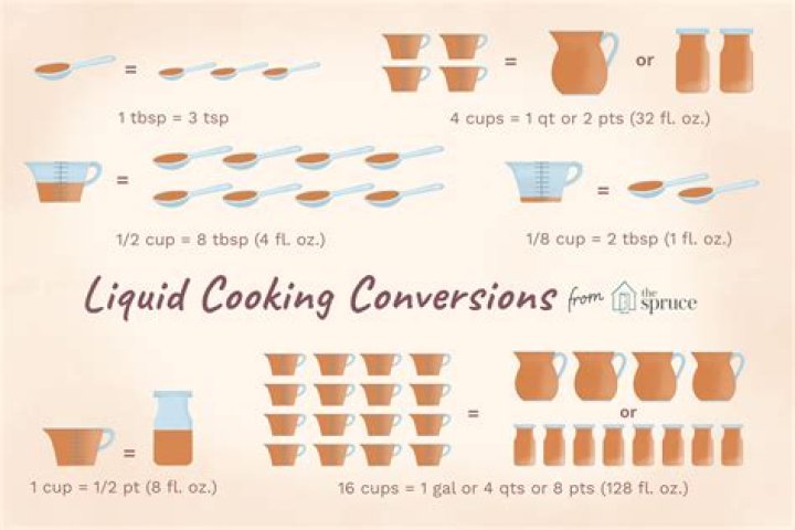 How much is 15g of liquid?