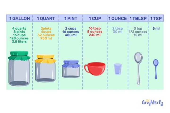 How much is 16 ounces of liquid?