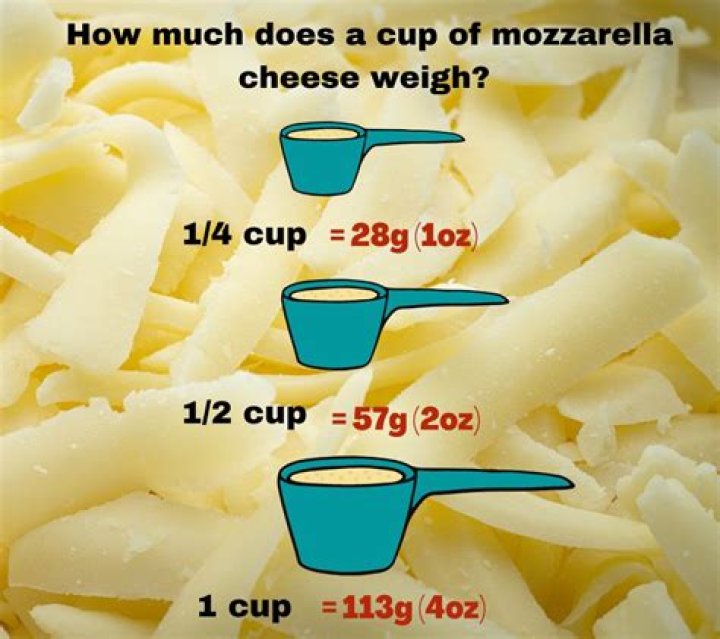 How much is 2 oz of cheese?