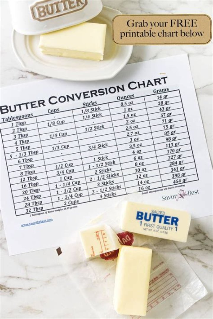How much is 3/4 cups butter?