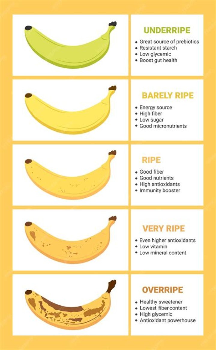 How much is 4 bananas?