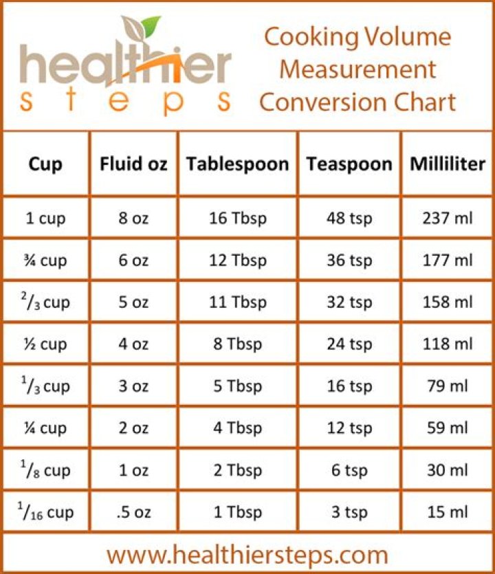 How much is 50 mL of water in teaspoons?
