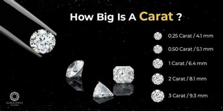 How much is a 1/4 carat diamond?