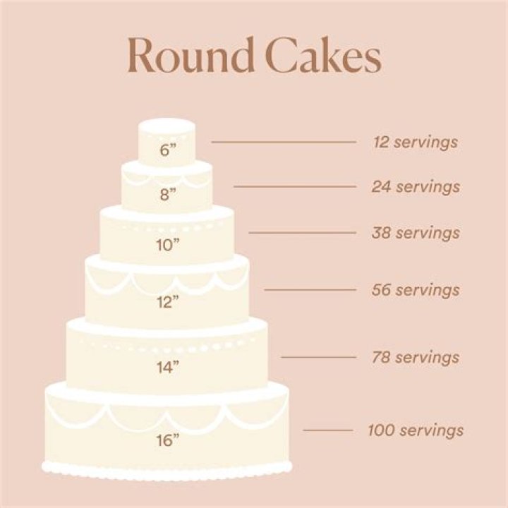 How much is a 10-inch cheesecake?