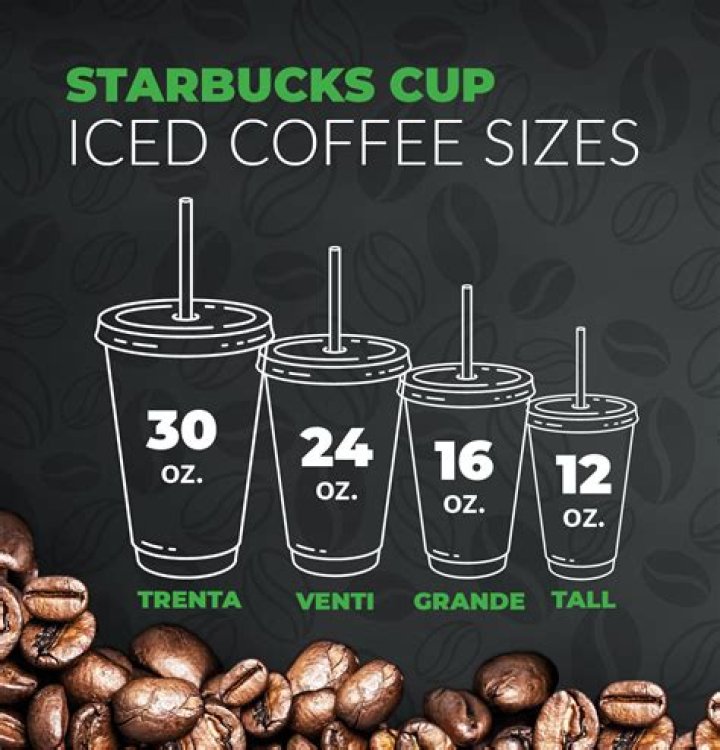How much is a 12 oz coffee at Starbucks?